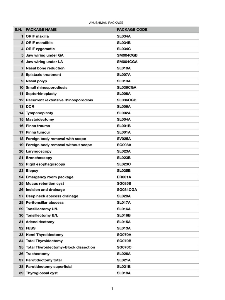 Comprehensive AYUSHMAN Surgical Packages | PDF