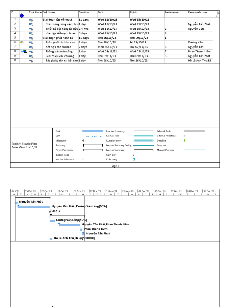 Simple Plan | PDF