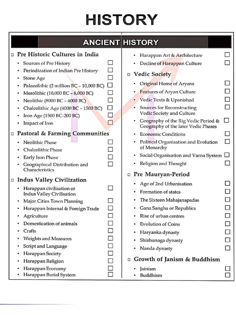History | PDF