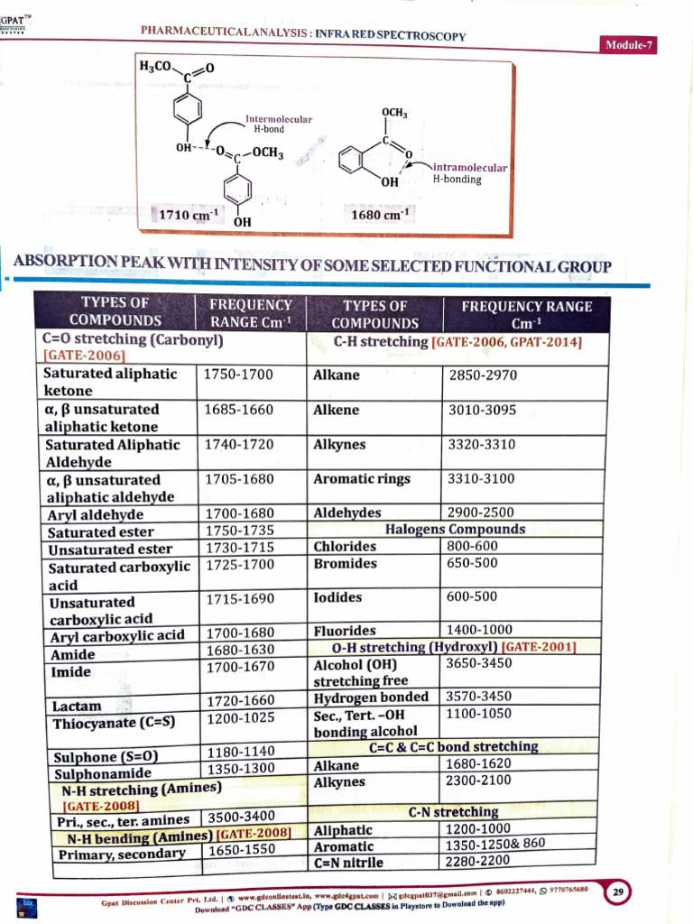 Infrared Spectroscopy in Pharmaceutical Analysis | PDF | Amine ...