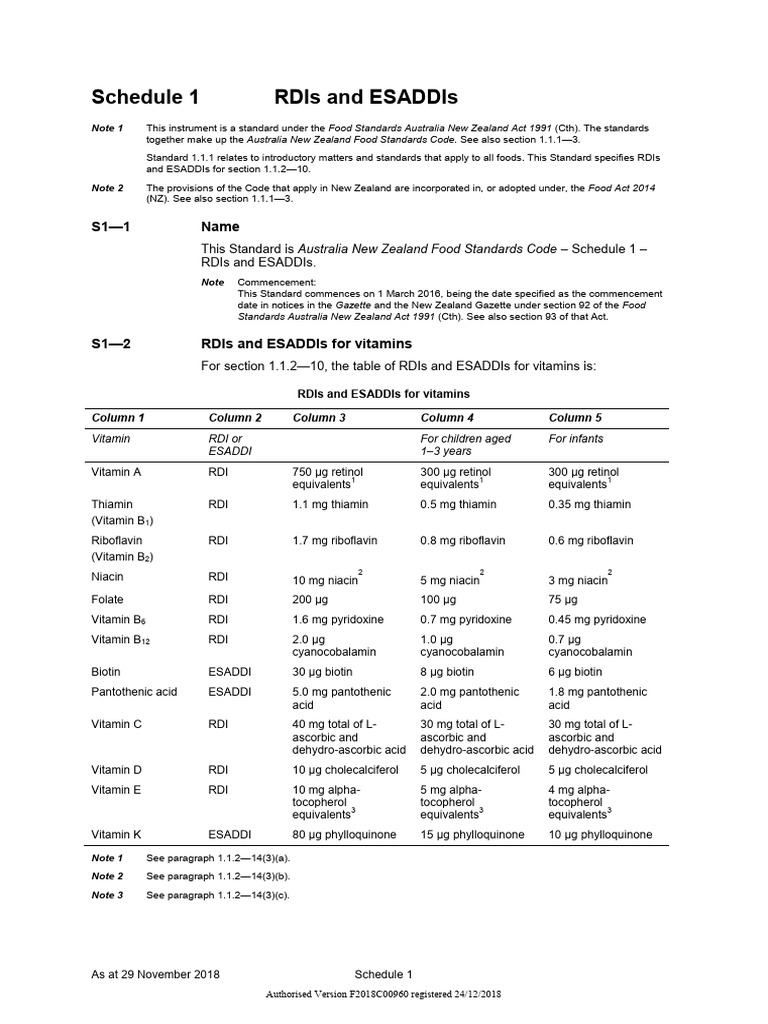 RDI Australia Nueva Zelanda | PDF | Vitamin E | Essential Nutrients