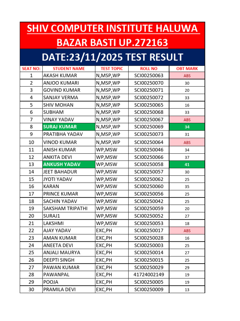 Top 5 Student Test Results Summary | PDF