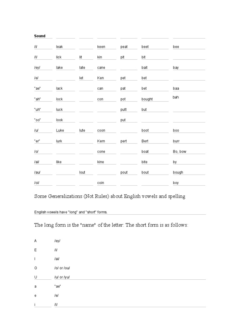 English Vowel Sounds Explained | PDF | Art