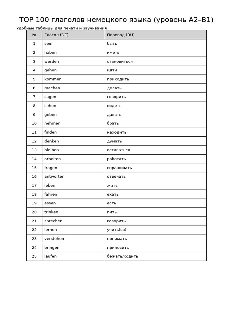 Top 100 Deutsche Verben A2 B1 | PDF