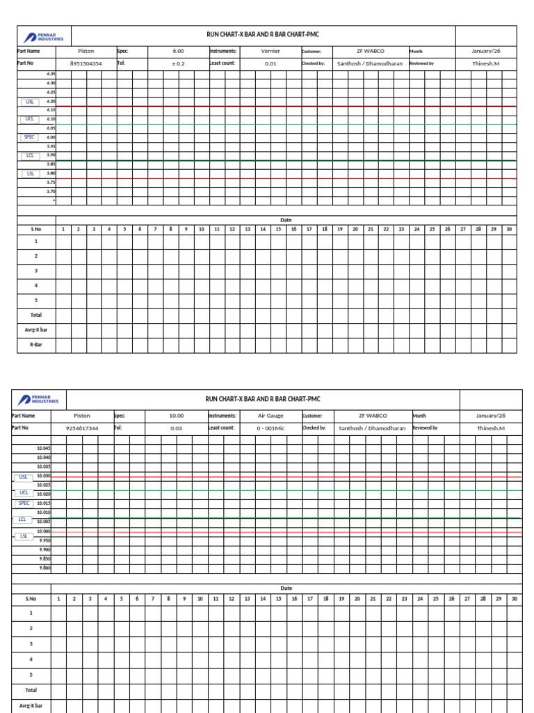 Run Chart - Piston | PDF