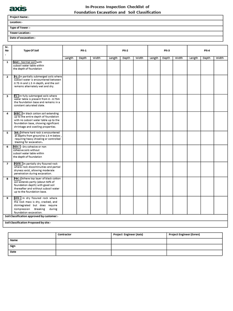 Foundation Excavation Inspection Checklist | PDF | Soil | Horticulture