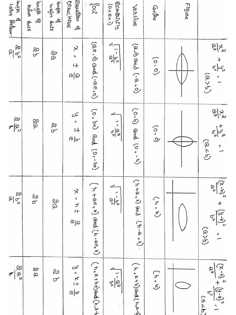 Maths Formula Sheet | PDF