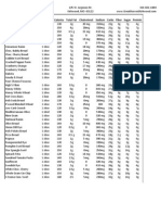 Nutrition Information