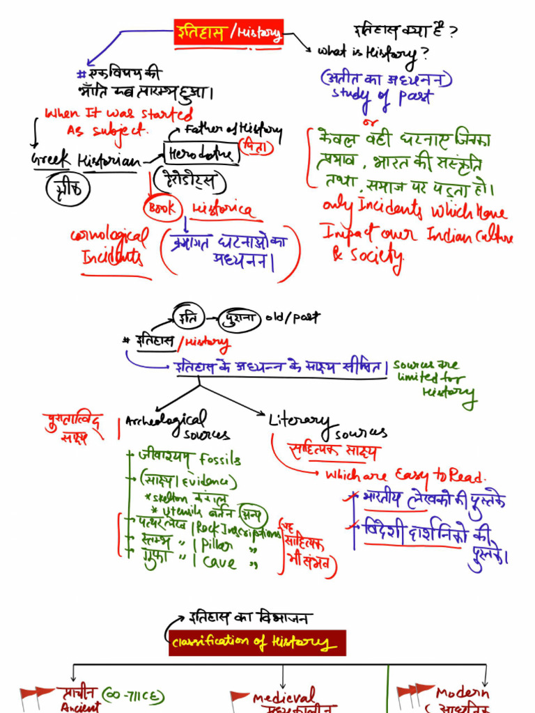 History Hand Notes | PDF