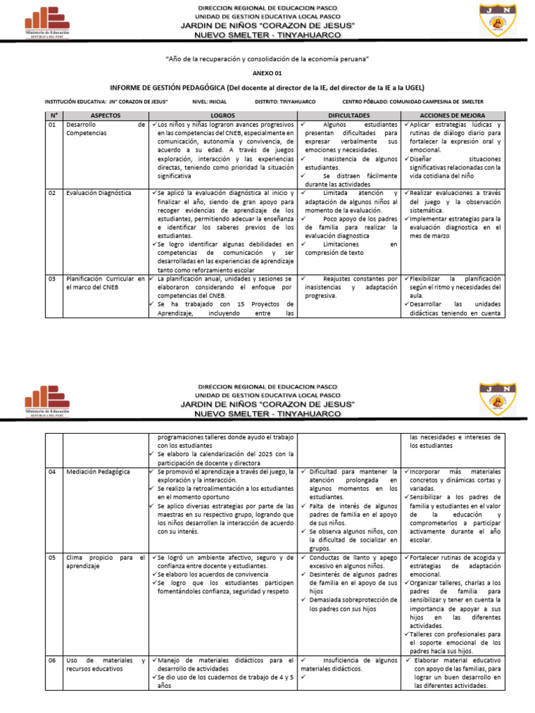 Informe de Gestión Escolar 2025 en Perú | PDF | Plan de estudios ...