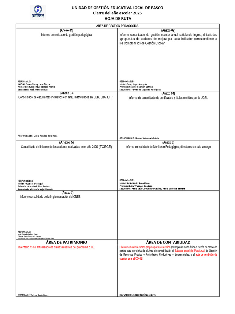 Informe de Gestión Escolar 2025 en Pasco | PDF