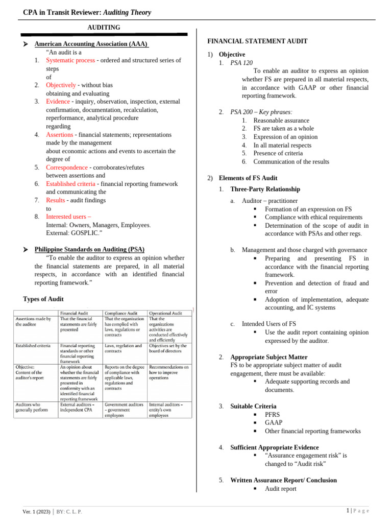 At 2 - Auditing Introduction | PDF | Audit | Financial Audit