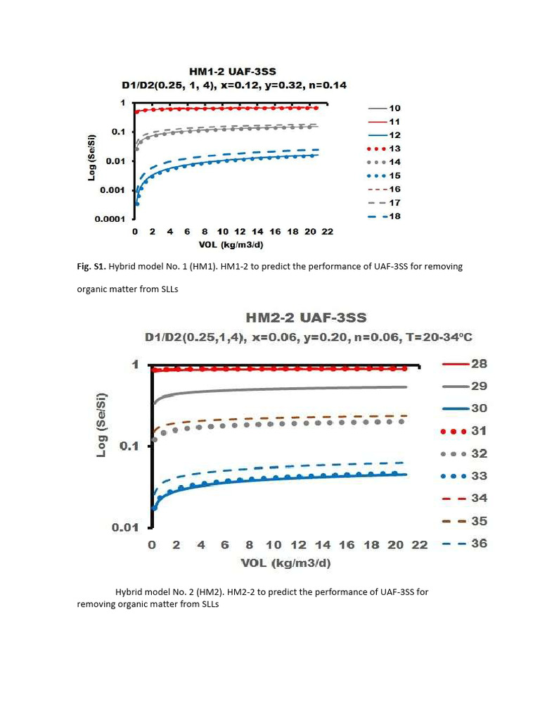 Hybrid Models for Organic Matter Removal | PDF