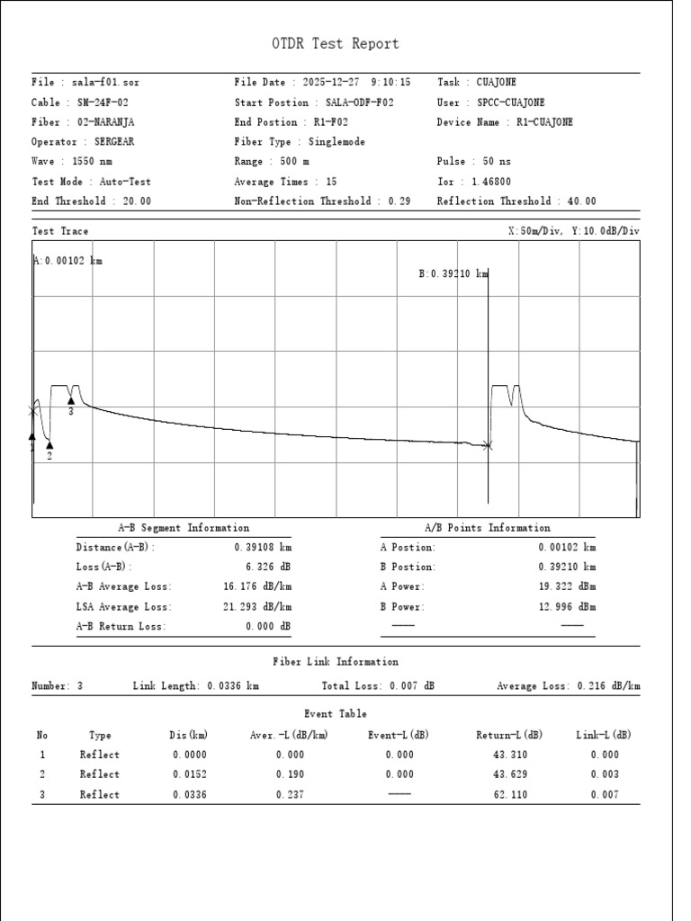 OTDR Test Report for SM-24F-02 Fiber | PDF | Optical Fiber | Decibel