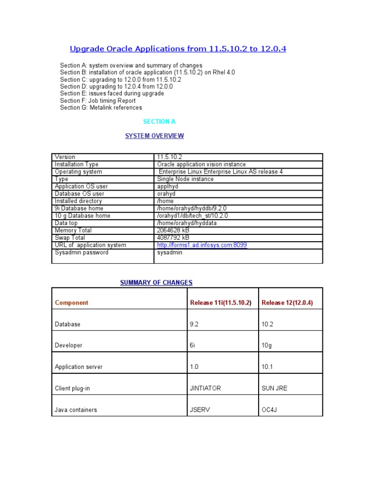 Upgrade Oracle Apps to 12.0.4 Guide | PDF | Oracle Database | Databases