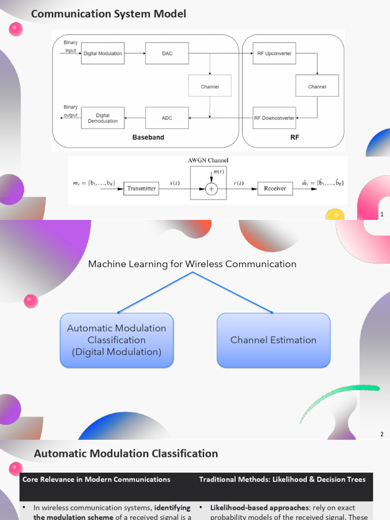 Machine Learning in Modulation Classification | PDF ...