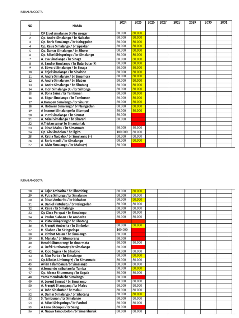 Daftar Iuran Anggota 2024-2031 | PDF
