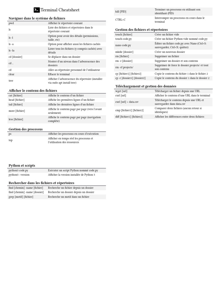 Cheatsheet Terminal : Commandes Essentielles | PDF | Fichier ...