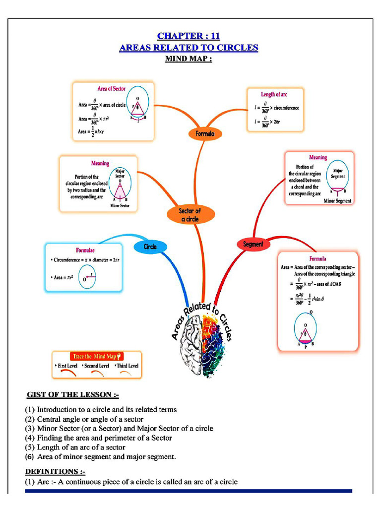 Area Related To Circle Revision | PDF