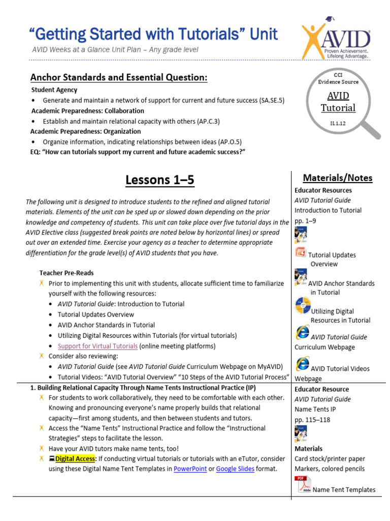AVID Tutorial Unit Plan Overview | PDF | Human Communication | Learning