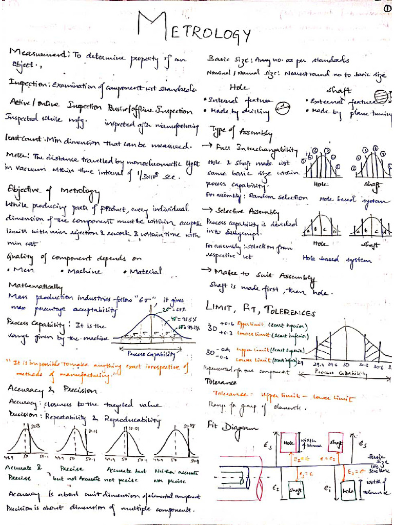 Me Trology | PDF