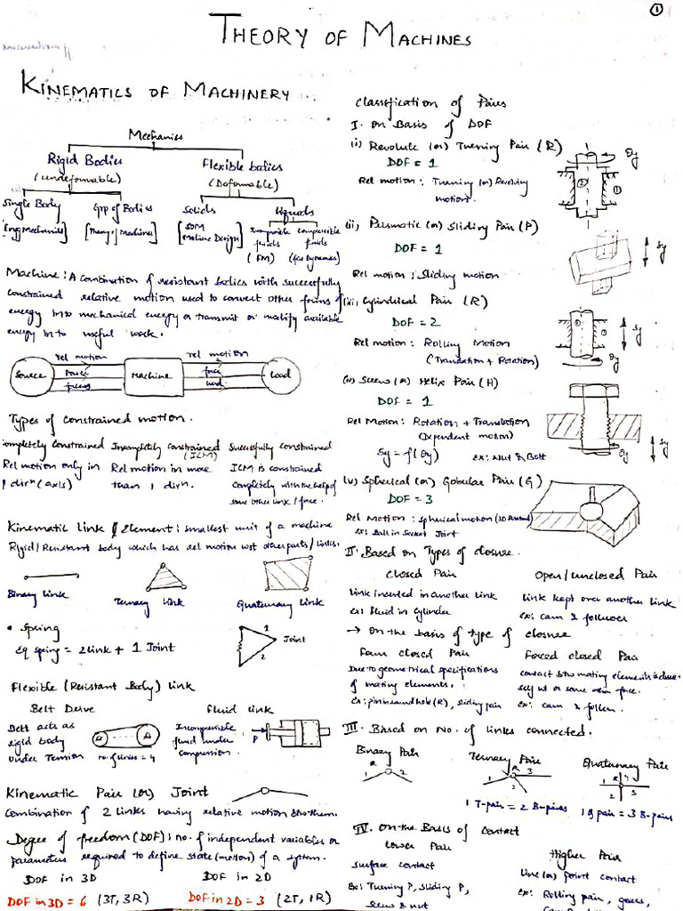 Tom | PDF