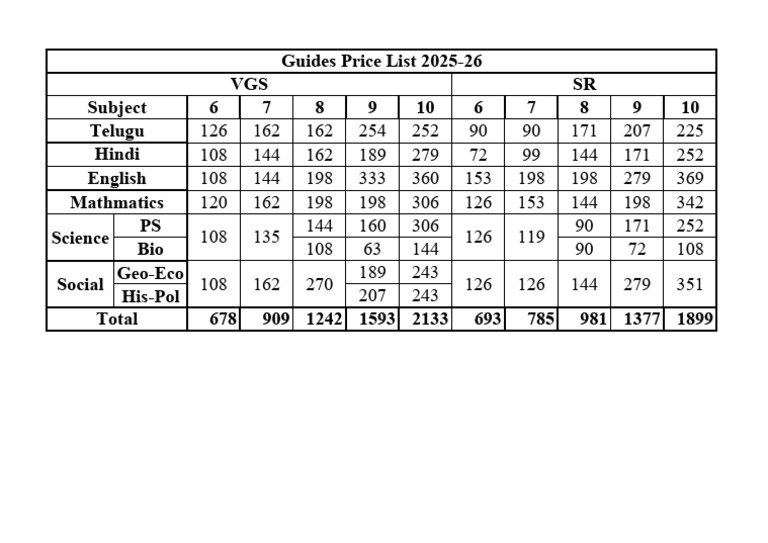 VGS SR Guides Price List 2025-26 | PDF