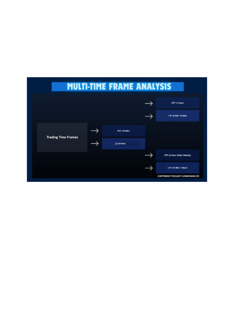 Multi-Time Frame Analysis for Forex Trading | PDF | Market Trend ...