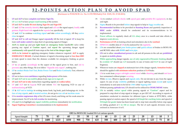 32 Points Board | PDF | Rail Transport
