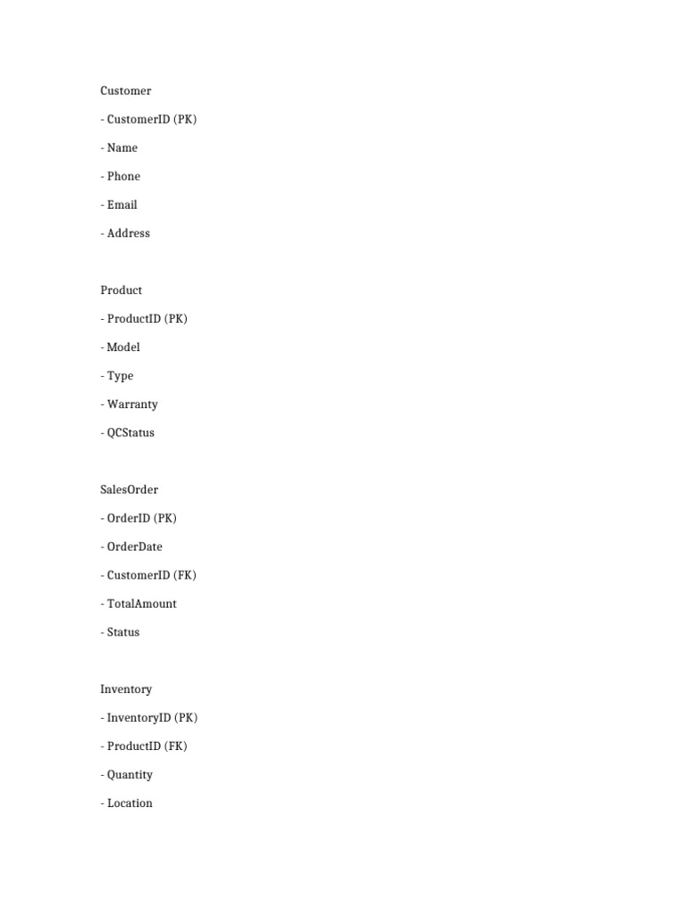 Database Schema for Sales and Inventory Management | PDF