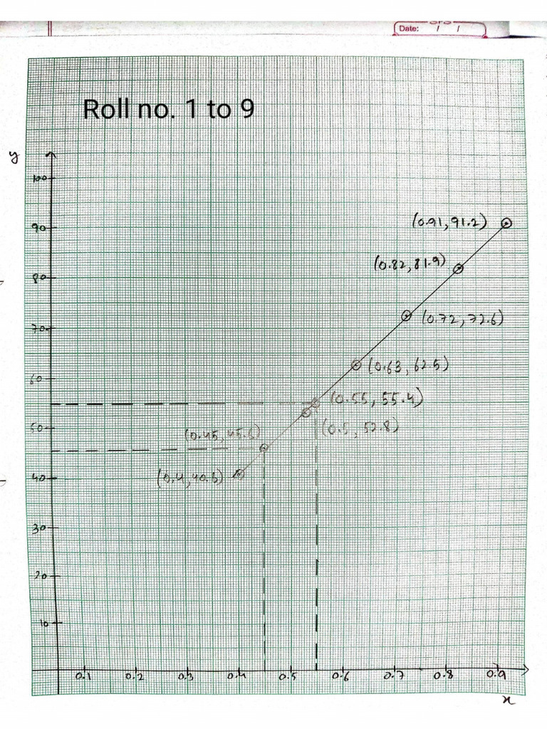 Experiment 11 Readings. | PDF