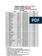 Daftar Harga Udara Port Malang