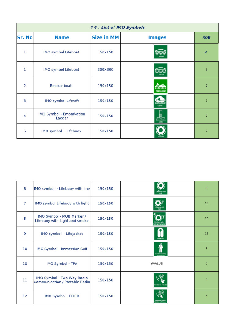 IMO Symbols and Waste Management Stickers | PDF | Fires