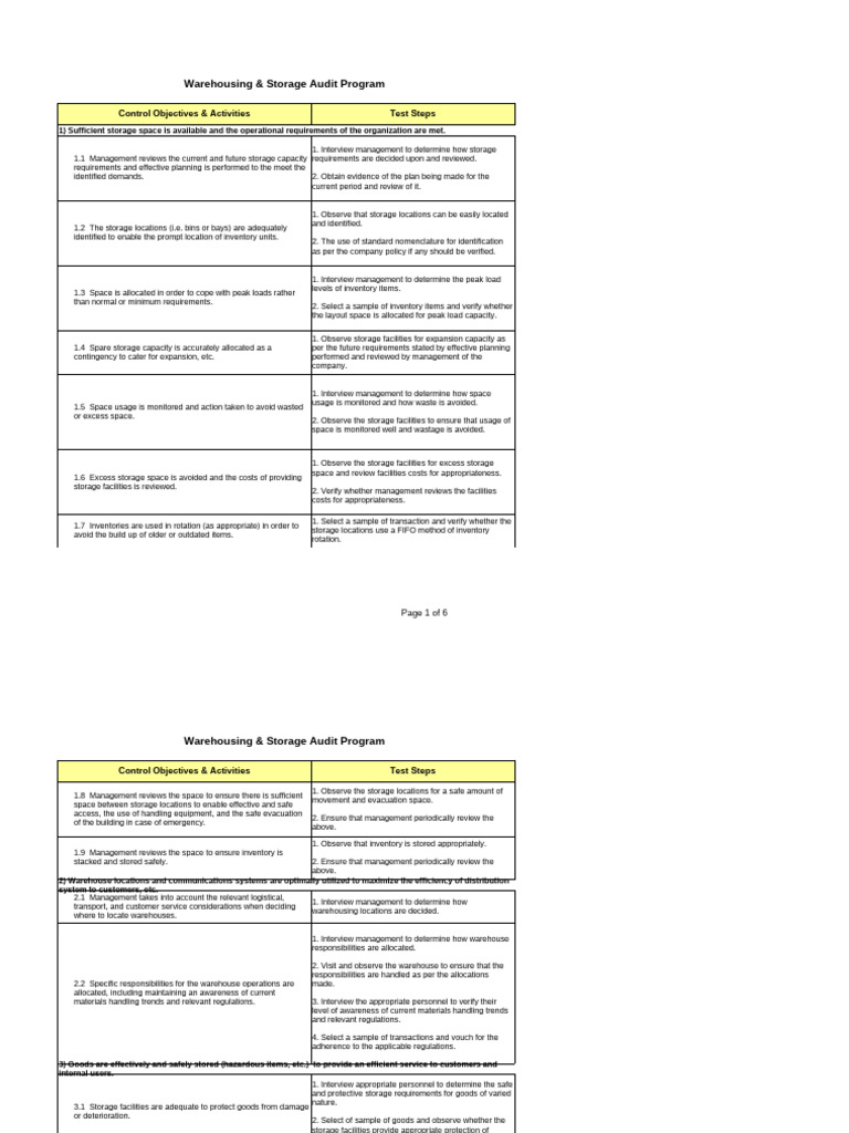 Warehousing Storage Audit Checklist | PDF | Warehouse | Inventory