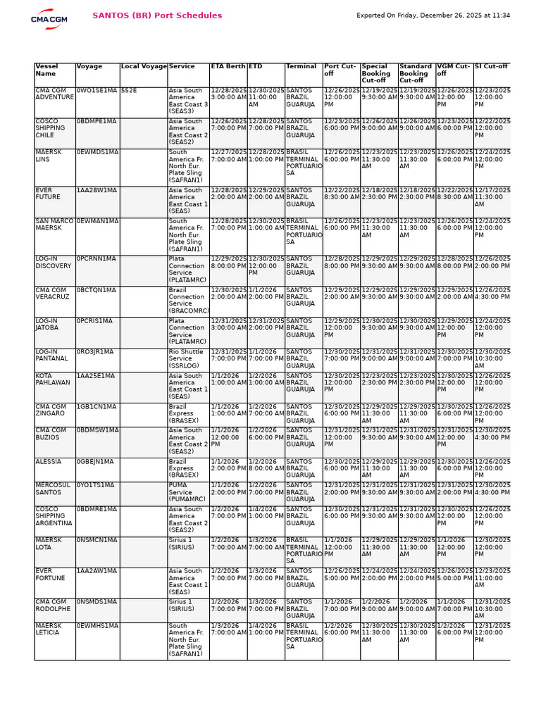 Santos Port Vessel Schedules 2025-2026 | PDF | Shipping Companies ...