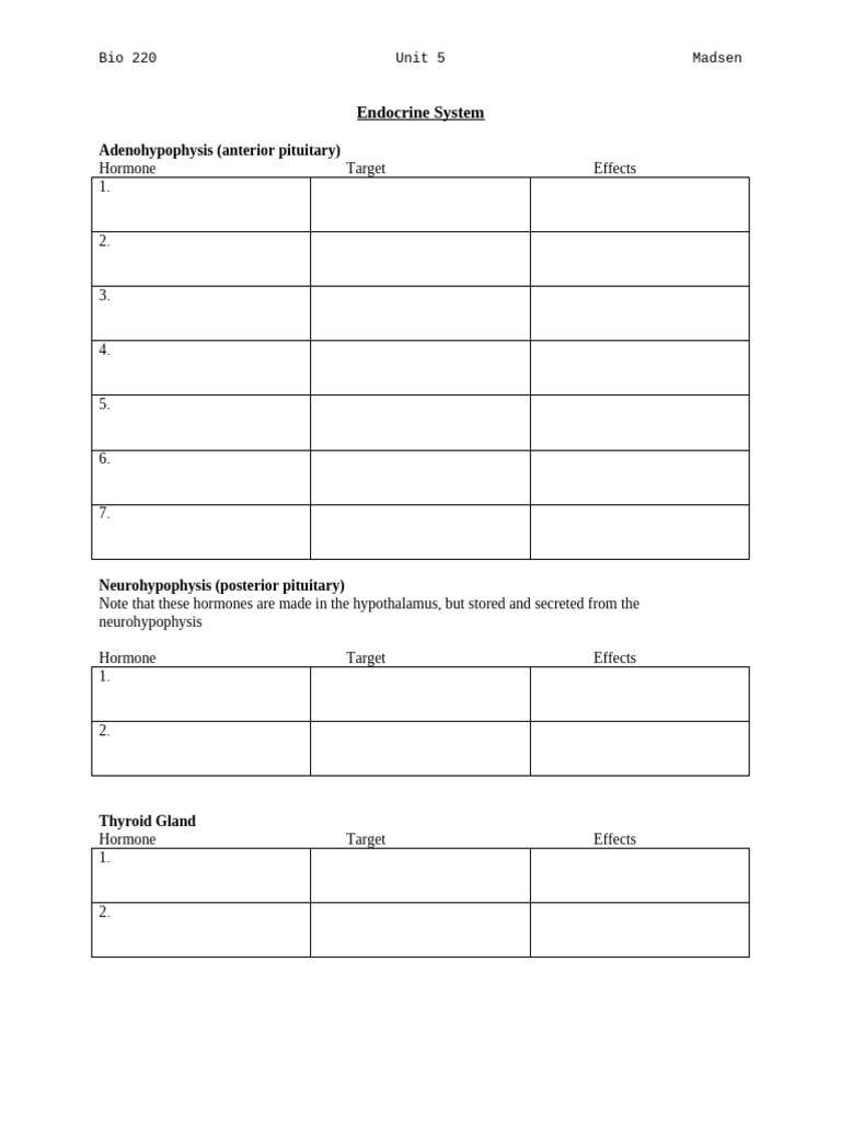 Endocrine+System Handout+for+Notes+%281%29 | PDF
