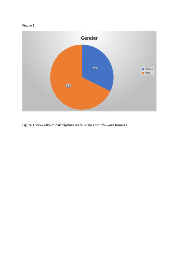 Figure 1 | PDF