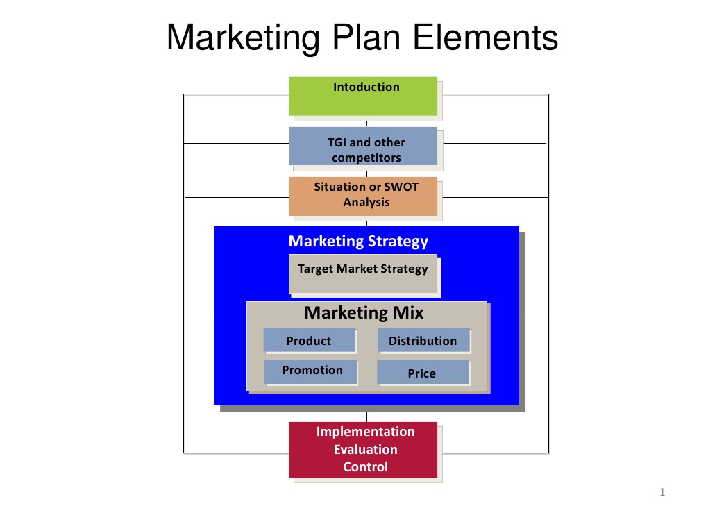 Essential Elements of a Marketing Plan | PDF