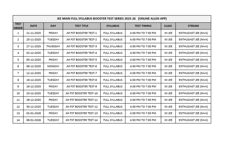 JEE Main Full Syllabus Test Series | PDF