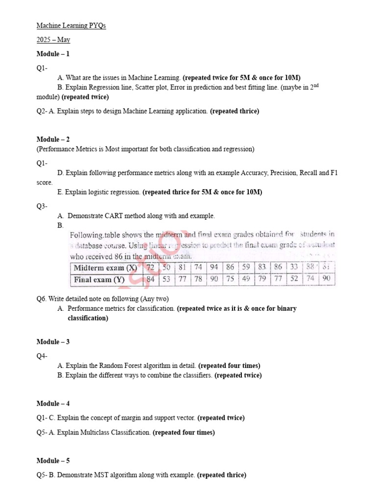 Machine Learning Exam Questions 2023-2025 | PDF | Support Vector ...