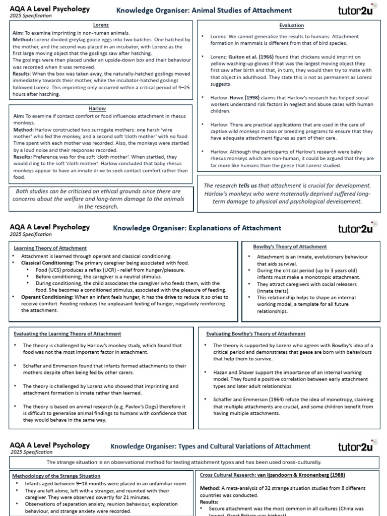 Animal Attachment Studies Overview | PDF | Attachment Theory ...