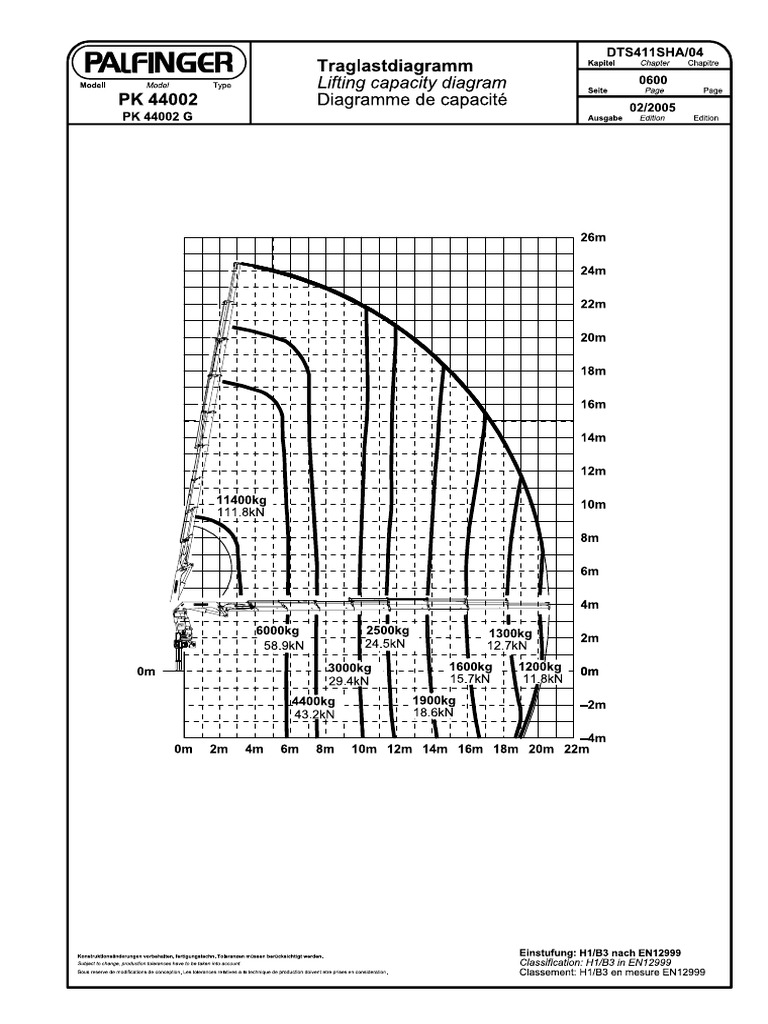 Tabla de Cargas Pk-44002-g | PDF