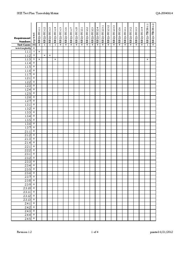 Traceability Matrix | PDF | Products | Software Engineering