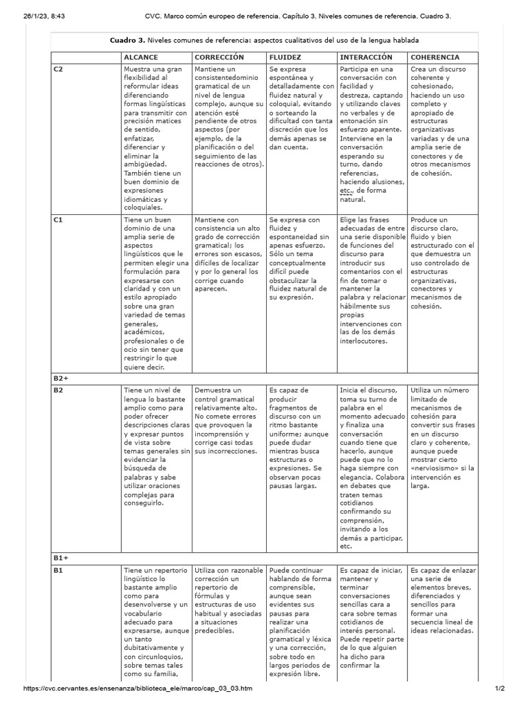 Niveles del uso de lengua hablada | PDF | Lingüística | Comunicación humana