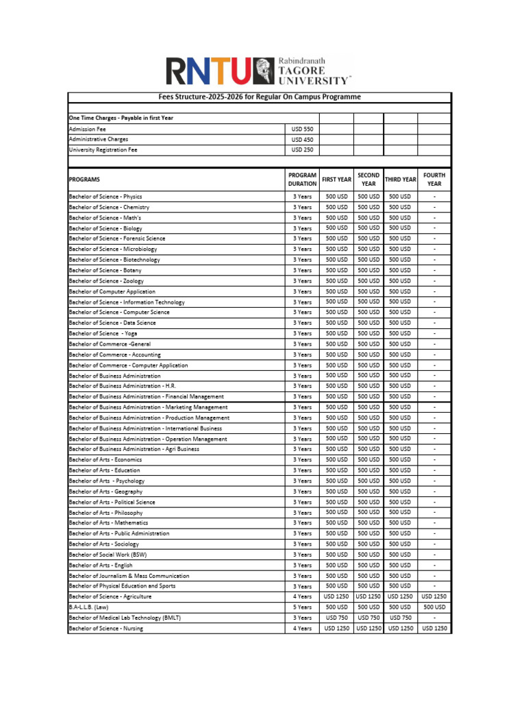 2025-2026 Tuition Fees Overview | PDF | Master Of Business ...