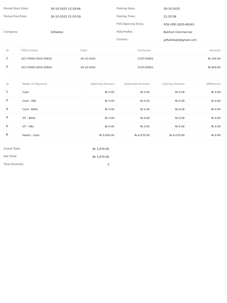 Giftables POS Invoice Summary 30-10-2025 | PDF