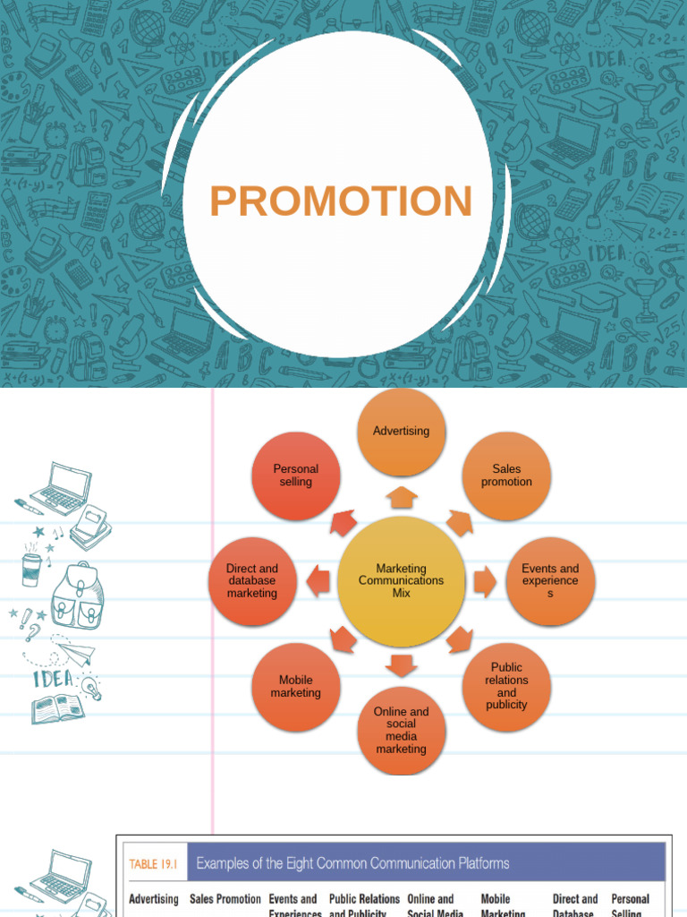 Marketing Communications Strategies Guide | PDF | Advertising | Marketing