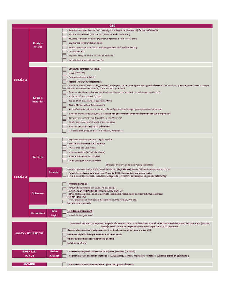 Checklist - GTB | PDF
