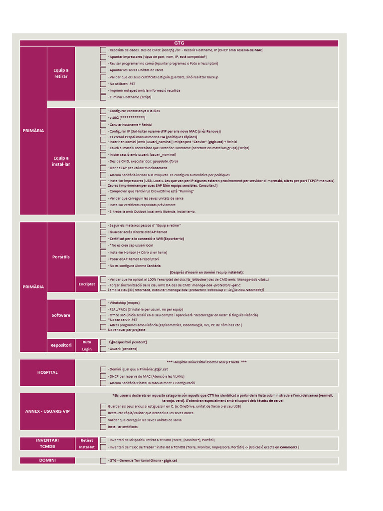 Checklist - GTG | PDF