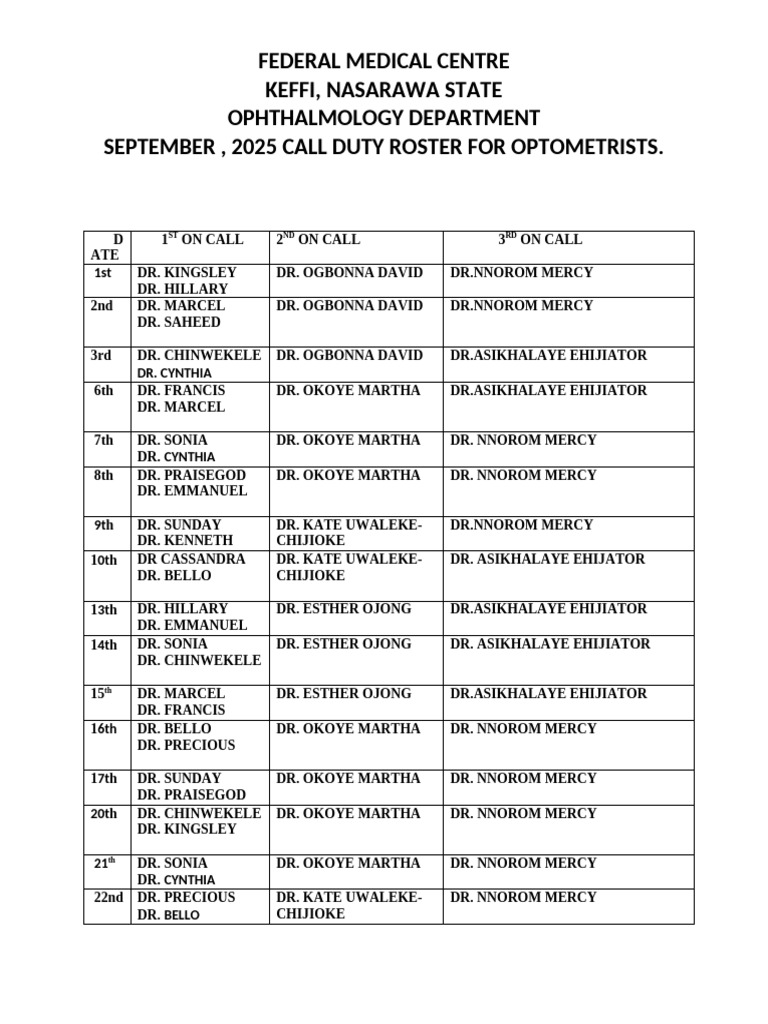 September 2025 Optometrists Roster | PDF